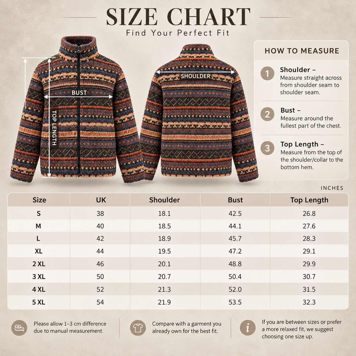 A size chart infographic for a patterned fleece jacket, showing front and back views of the garment with measurement guides, a sizing table from S to 5XL, and measurement instructions on a beige background.